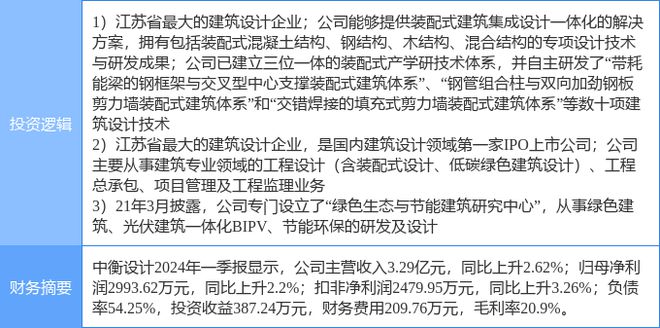 EMC全站网页4月25日中衡设计涨停分析：装修装饰BIPV概念装配式建筑概念热股(图2)