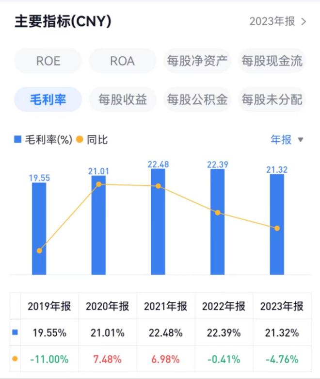 EMC全站网页郑中设计：装饰工程业务营收下滑近4成毛利率降至213% 年报拆解(图2)