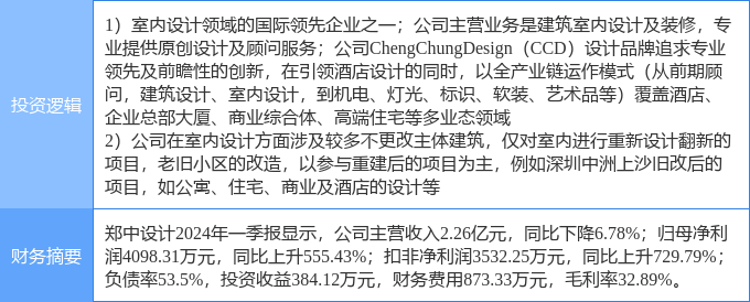 EMC全站网页5月1日郑中设计涨停分析：装修装饰旧改概念热股