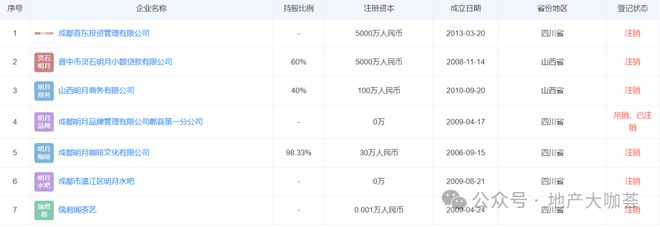 EMC全站网页房屋托管被“白嫖”1年多 300余业主海南自救抗争煤老板(图5)