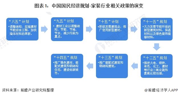 EMC全站网页重磅！2021年中国及31省市家装行业政策汇总及解读（全） “绿色(图1)