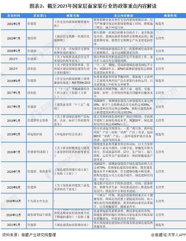 EMC全站网页重磅！2021年中国及31省市家装行业政策汇总及解读（全） “绿色(图2)