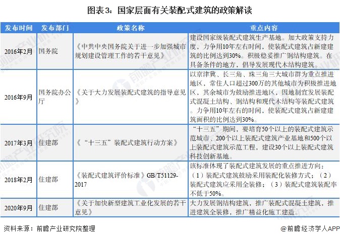 EMC全站网页重磅！2021年中国及31省市家装行业政策汇总及解读（全） “绿色(图3)