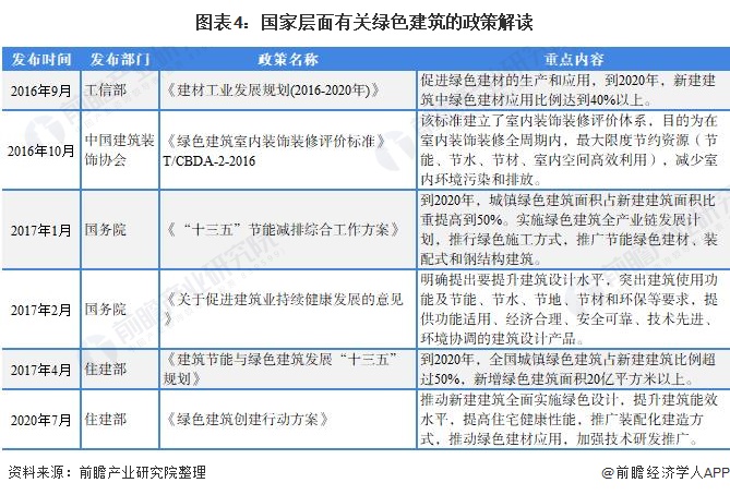 EMC全站网页重磅！2021年中国及31省市家装行业政策汇总及解读（全） “绿色(图4)