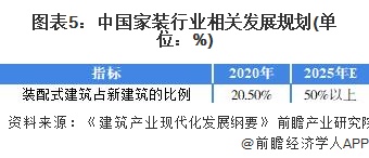 EMC全站网页重磅！2021年中国及31省市家装行业政策汇总及解读（全） “绿色(图5)