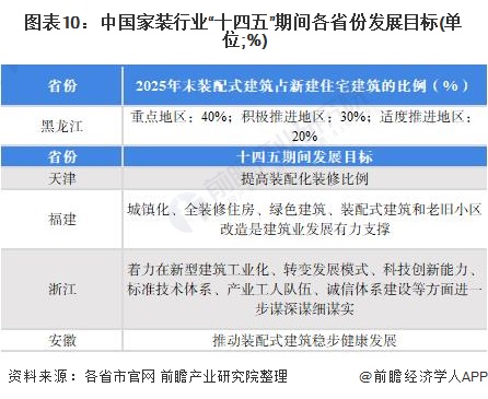 EMC全站网页重磅！2021年中国及31省市家装行业政策汇总及解读（全） “绿色(图6)