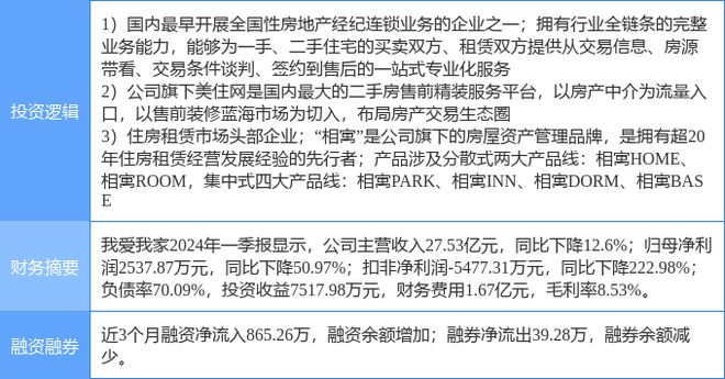 EMC全站网页5月10日我爱我家涨停分析：房产经纪住房租赁装修装饰概念热股(图2)