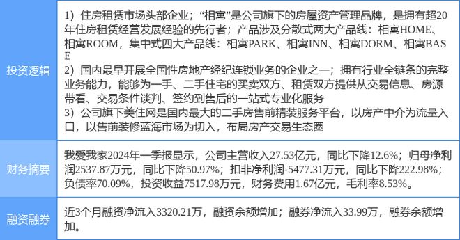 EMC全站网页5月16日我爱我家涨停分析：房产经纪住房租赁装修装饰概念热股(图2)