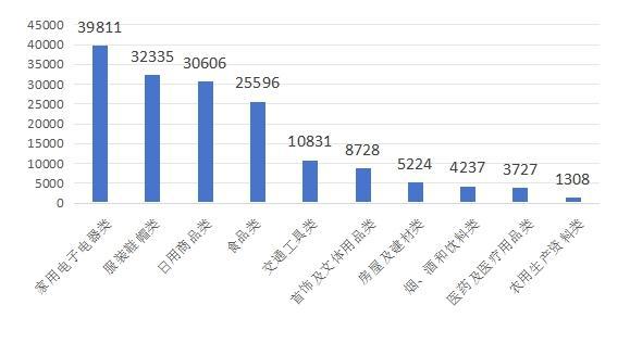 EMC全站网页中消协：2024年一季度全国消协受理房屋装修及物业服务投诉4325