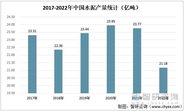 EMC全站网页2023年装修装饰行业发展趋势预测：下游房地产市场短期承压(图2)