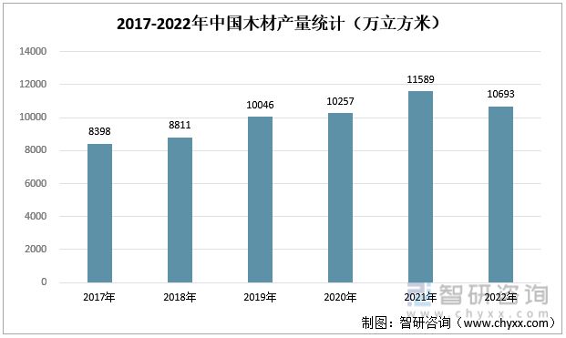 EMC全站网页2023年装修装饰行业发展趋势预测：下游房地产市场短期承压(图3)