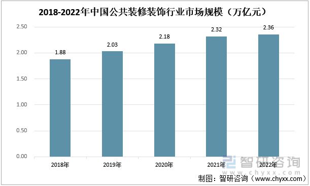 EMC全站网页2023年装修装饰行业发展趋势预测：下游房地产市场短期承压(图5)