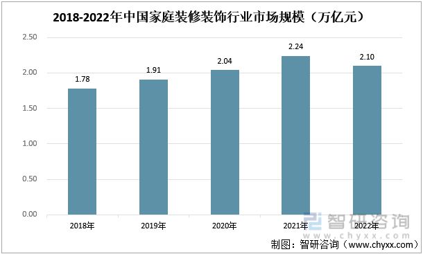 EMC全站网页2023年装修装饰行业发展趋势预测：下游房地产市场短期承压(图6)