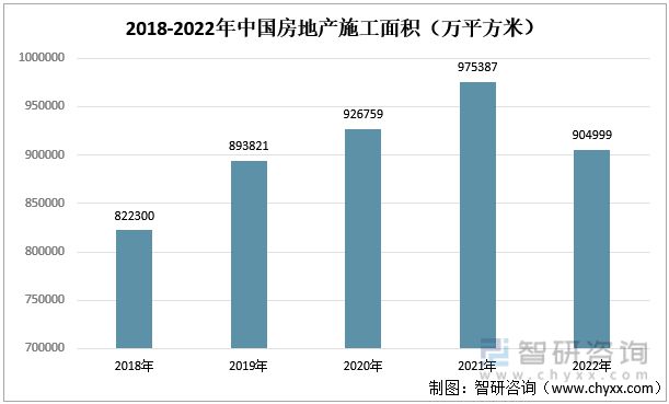 EMC全站网页2023年装修装饰行业发展趋势预测：下游房地产市场短期承压(图7)