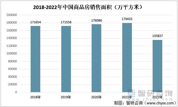 EMC全站网页2023年装修装饰行业发展趋势预测：下游房地产市场短期承压(图8)