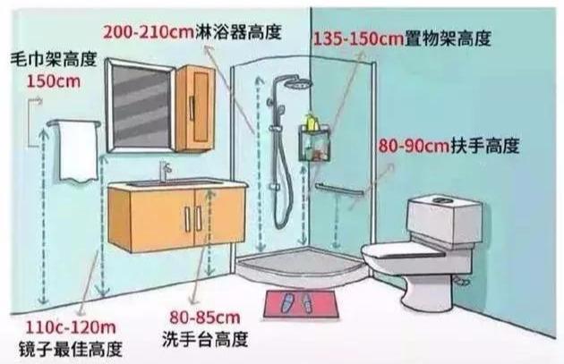 EMC全站网页全屋装修78个最佳尺寸设计1毫空间不浪费！(图8)