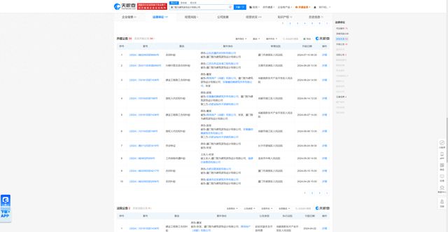 EMC全站网页厦门智为建筑装饰设计因合同纠纷被告今年来案件涉及四川、江苏等地(图1)