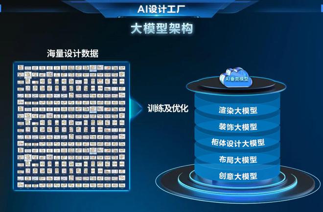 EMC全站网页HOMKOO整装云·AI设计工厂 大幅降低定制门槛重构软硬装成交流(图2)