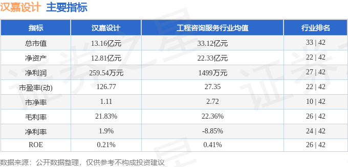 EMC全站网页股票行情快报：汉嘉设计（300746）7月8日主力资金净买入476(图2)