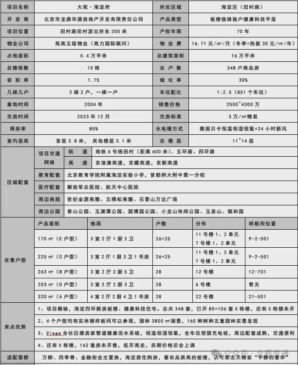 EMC全站网页大苑海淀府售楼处—西四环地铁旁豪华装修现房平层170-320平3-(图2)