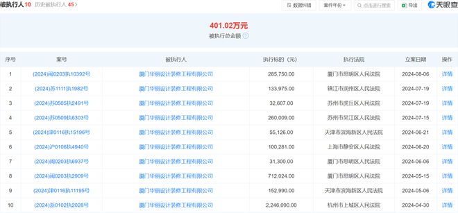 EMC全站网页厦门华丽设计装修工程被执行285750元今年以来已被执行多次涉及福(图1)