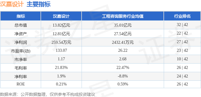 EMC全站网页股票行情快报：汉嘉设计（300746）8月5日主力资金净卖出309(图2)