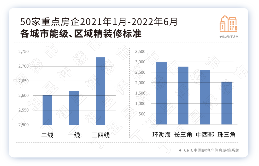 EMC全站网页精装修交付已成当前楼市主流(图2)