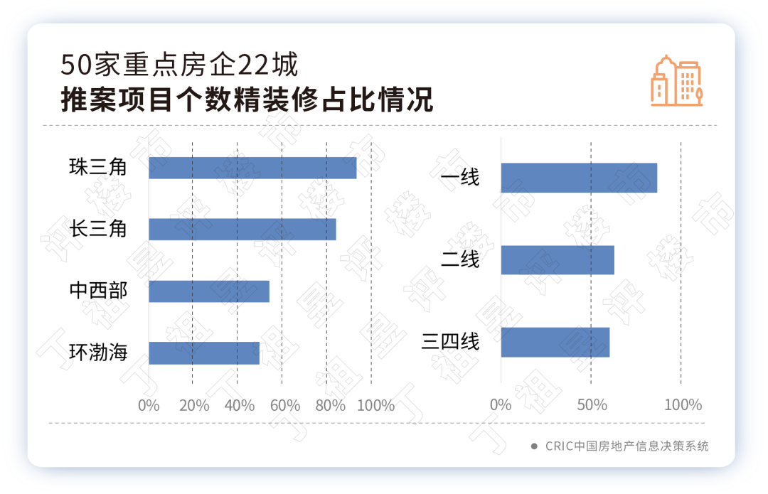 EMC全站网页精装修交付已成当前楼市主流(图4)