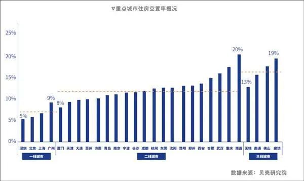 EMC全站网页“有钱人对自己的房子好草率”(图1)