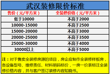 EMC全站网页楼市大变局：全装修时代“中三角”城市准备好了吗？(图2)